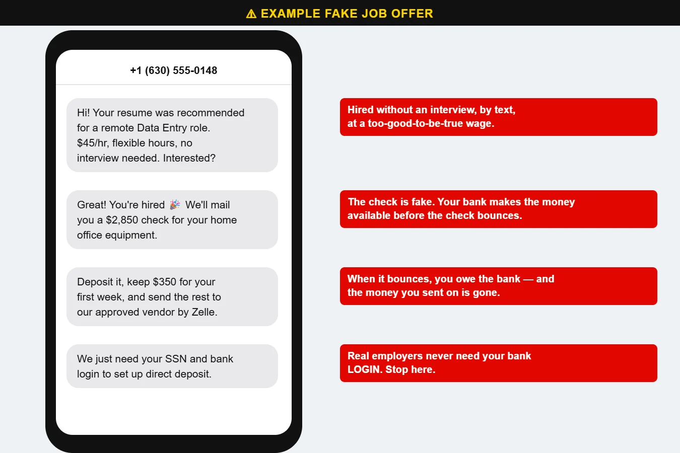 Example of a fake job offer text message scam