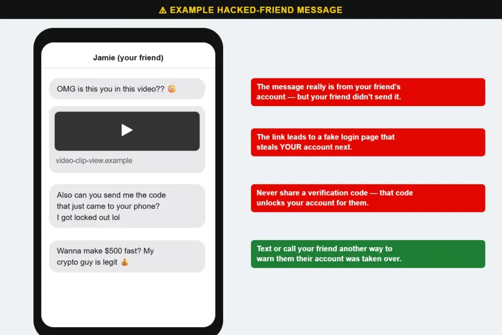 Example of scam messages sent from a hacked friend account