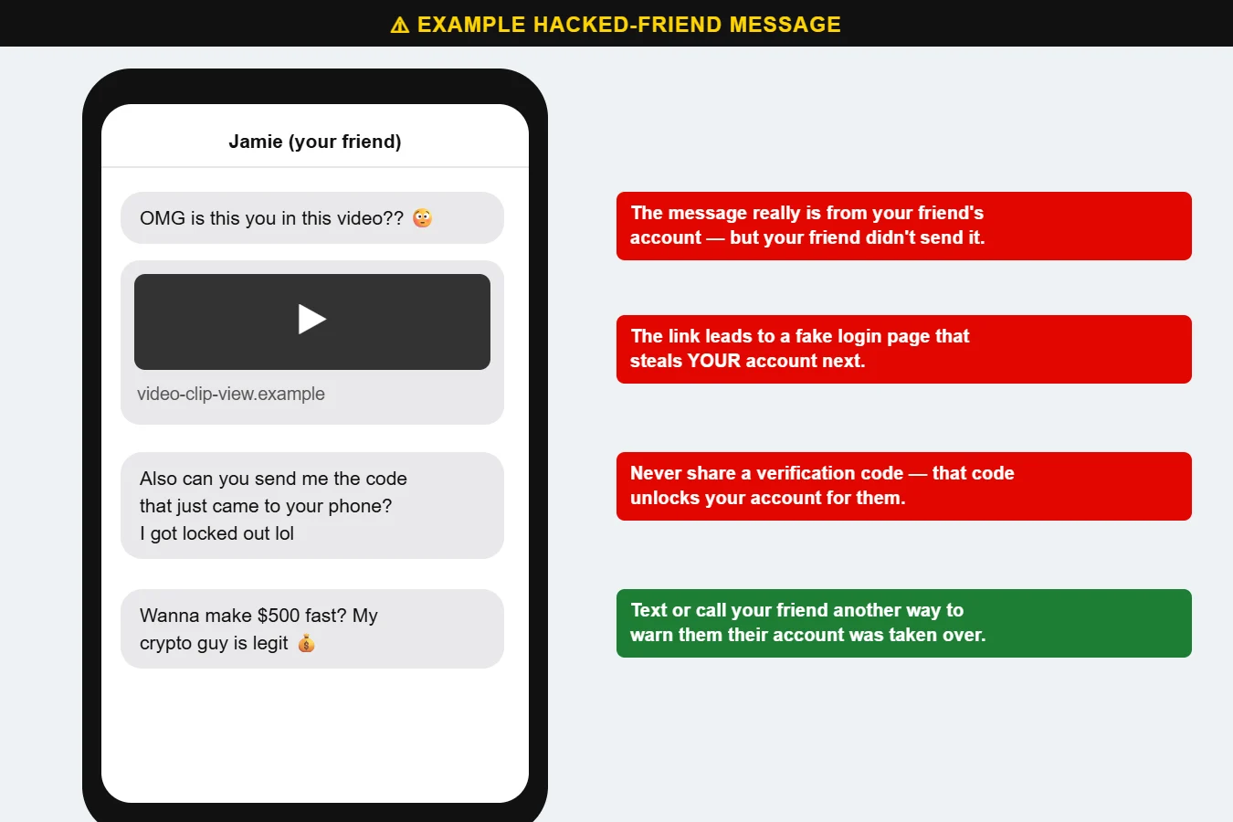 Example of scam messages sent from a hacked friend account