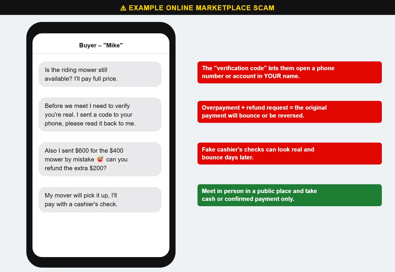Example of an online marketplace buyer scam conversation