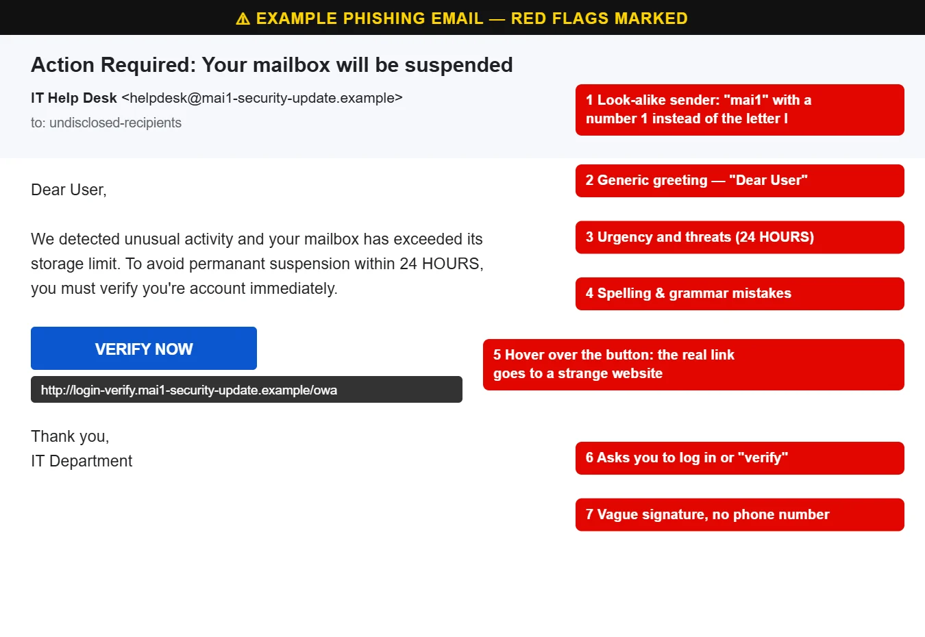 Example phishing email with seven red flags marked