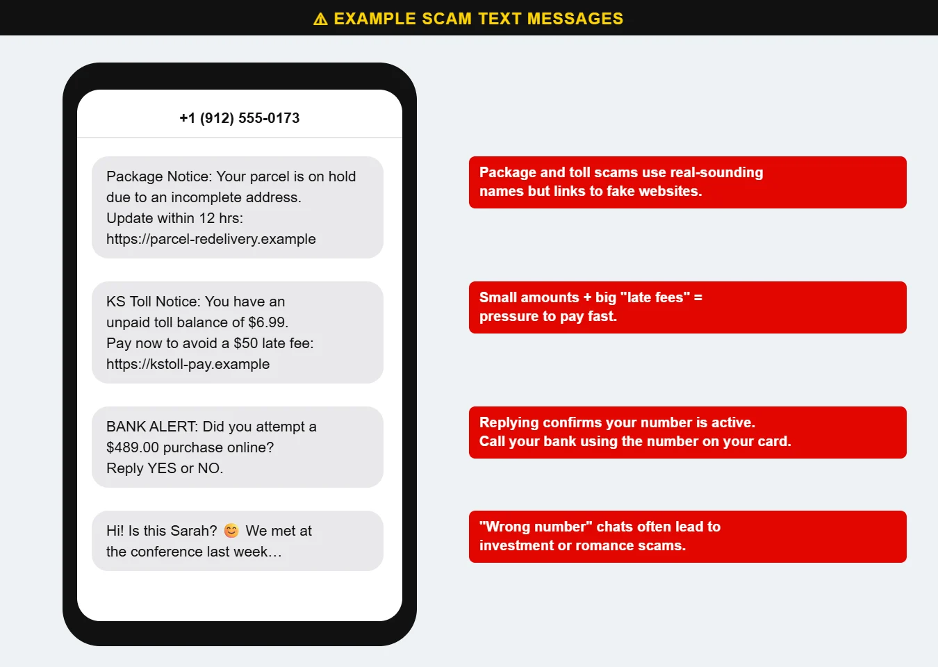 Examples of scam text messages: toll, package, bank alert and wrong number