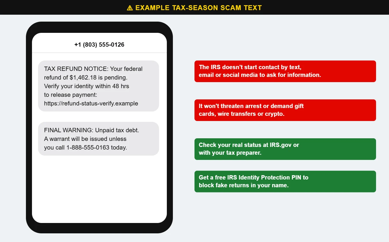 Example of fake tax refund and IRS scam texts