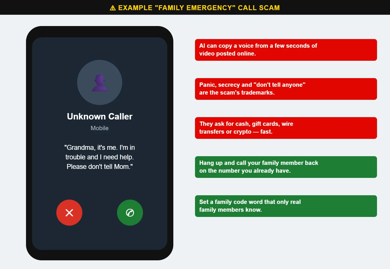 Example of a family emergency scam phone call